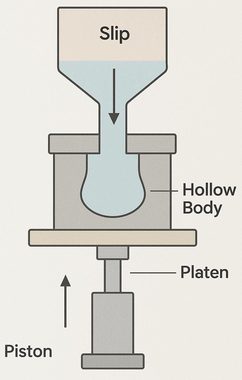 5 Essential Elements to Create High-Quality Custom Ceramics – The Sharmee House&nbsp;Standard